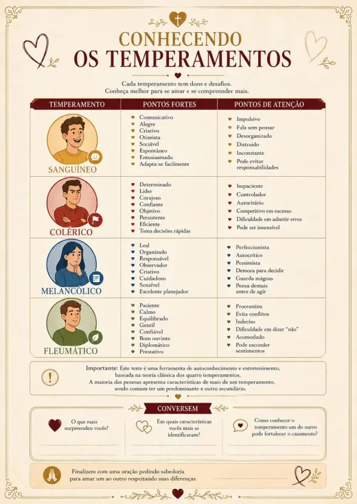 Os 4 Temperamentos: perguntas do teste